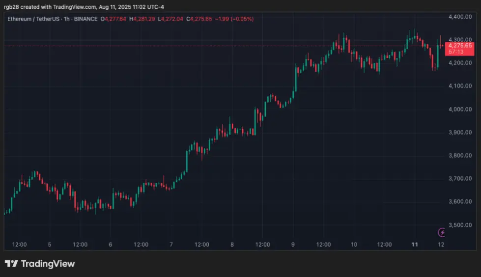 crypto, ETH, ETHUSDT, Ethereum