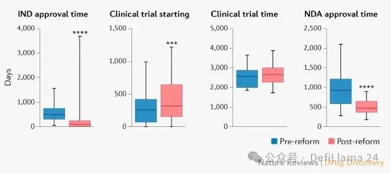 AiSci: Sobre a comercialização de modos de biomedicação