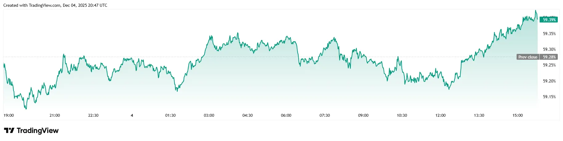 This Former Cash App Executive Is Sounding the Alarm on Bitcoin