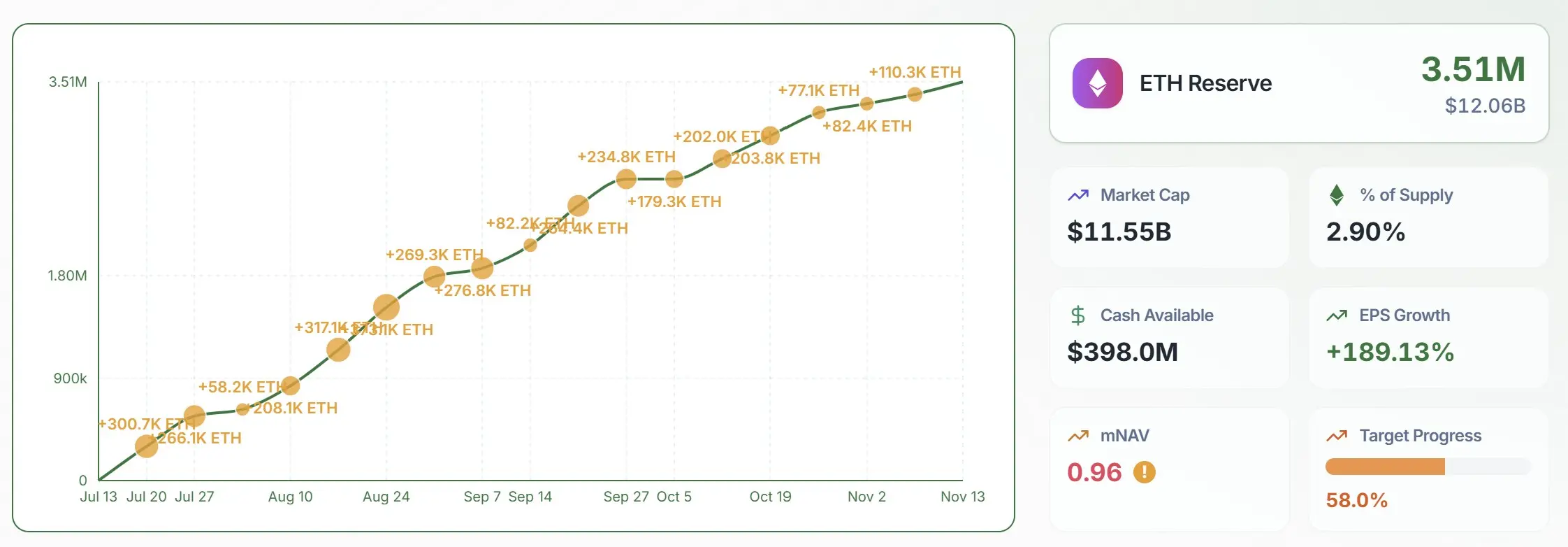 加密貨幣, 比特幣價格, 技術, 投資, 市場, 加密貨幣交易所, 價格分析, 市場分析, 山寨幣觀察, 姨太價格, 以太坊價格