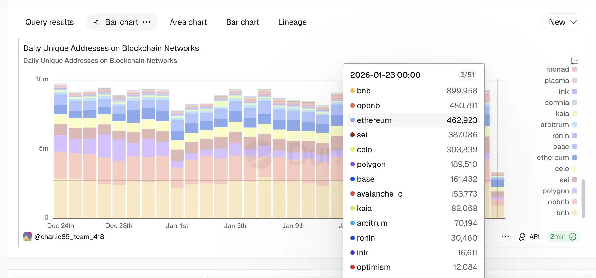ETH Reclaims Number 2 Position