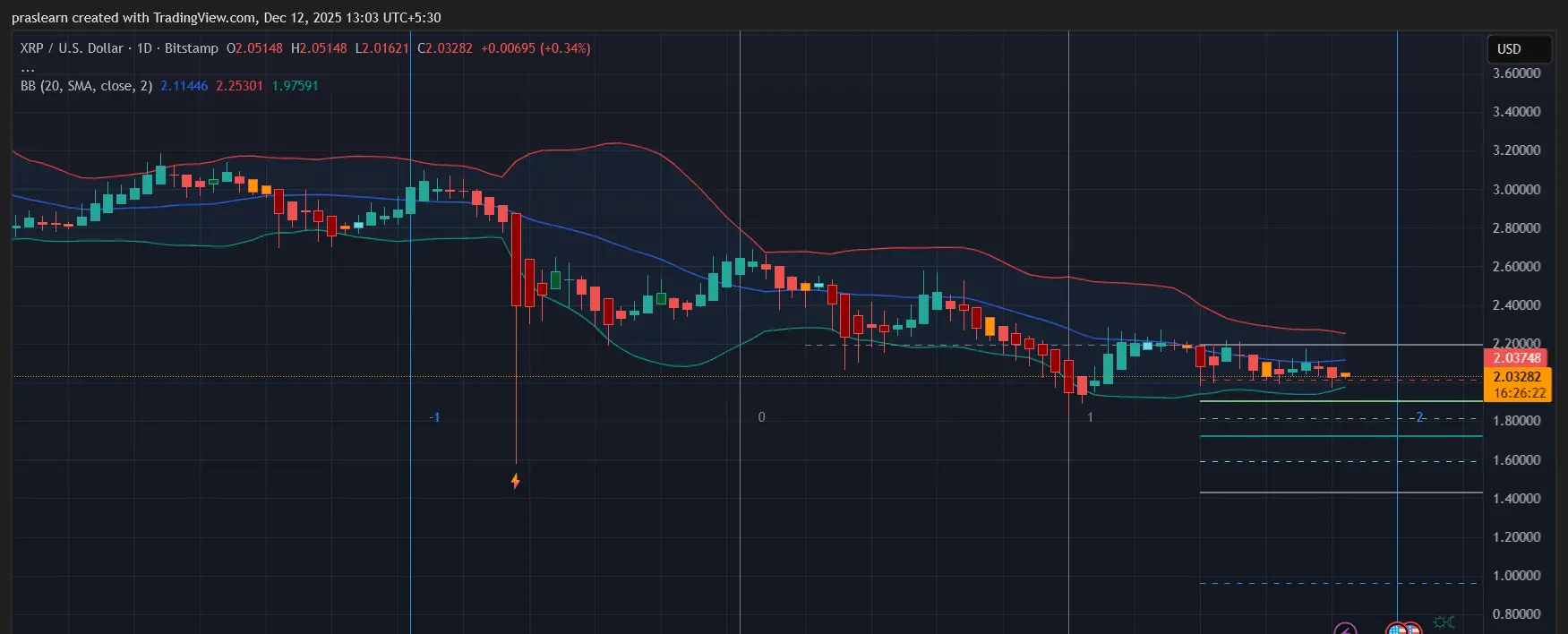 XRP Price Prediction