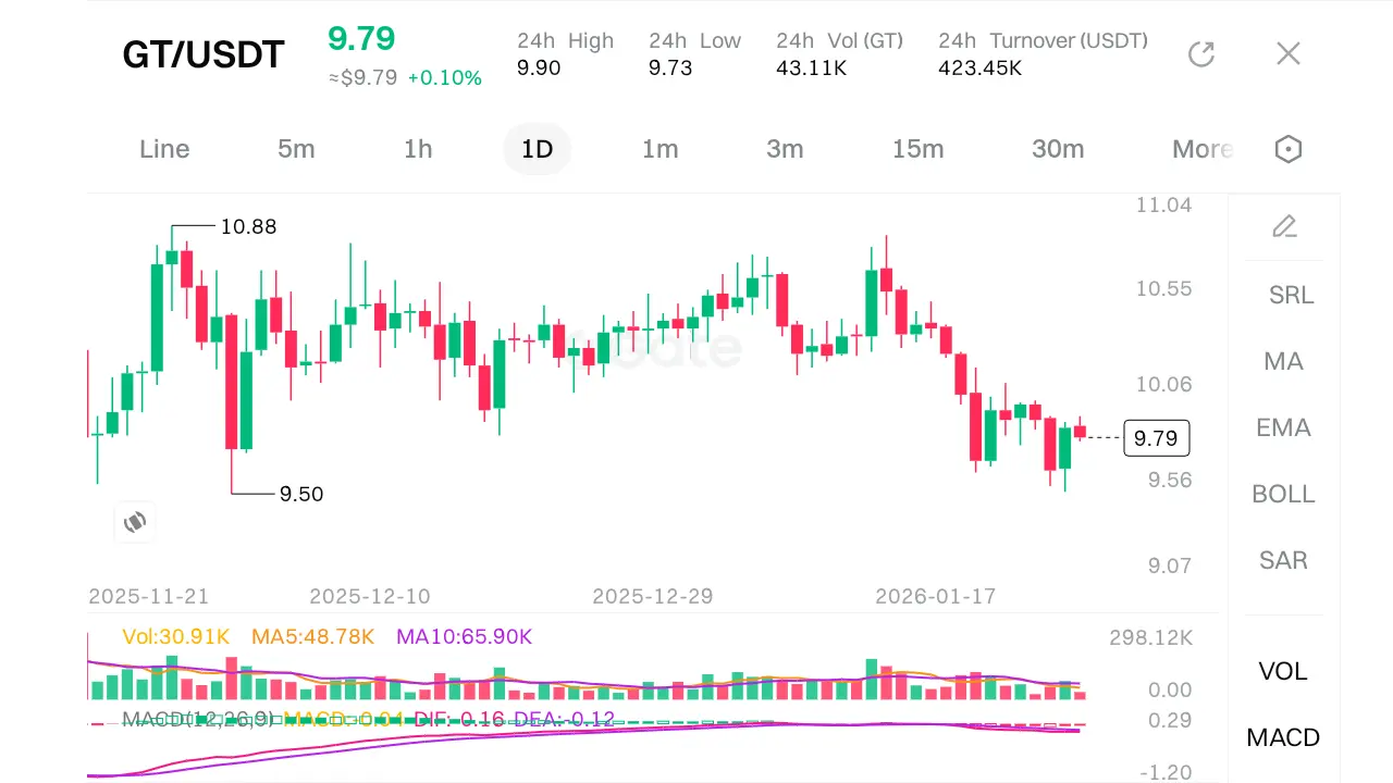 repost-content-media