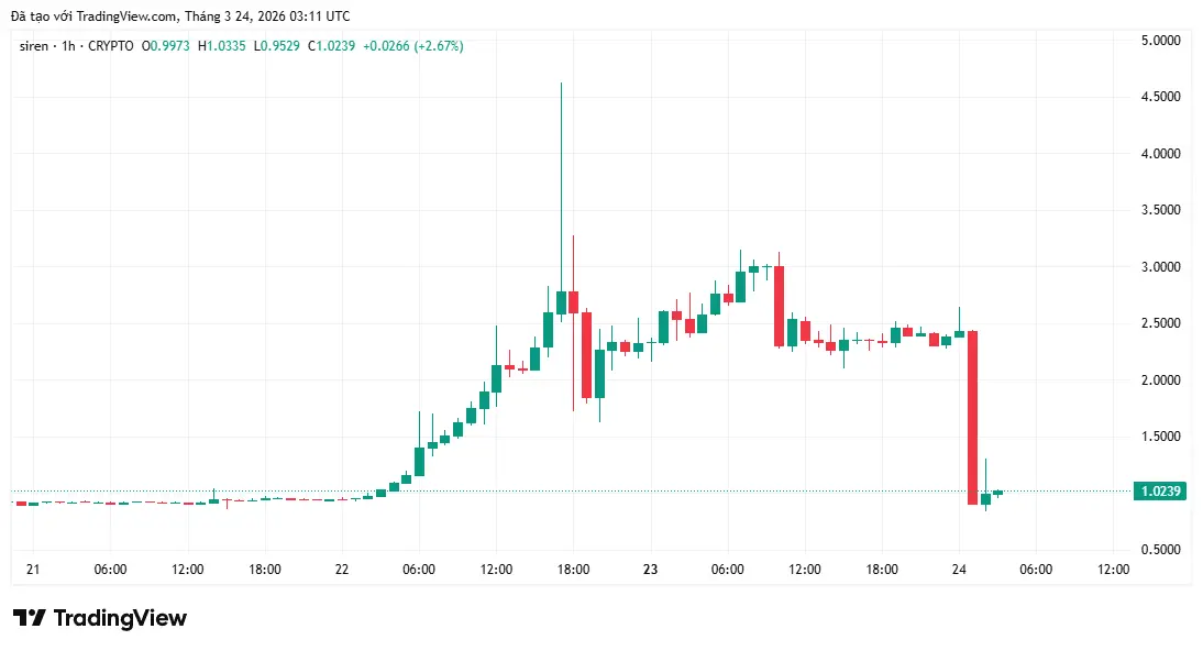 3 meme coin yang patut diperhatikan dalam minggu terakhir bulan Maret 2026
