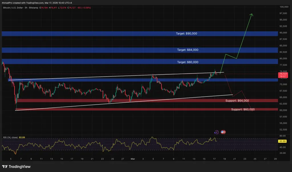 วิเคราะห์เทคนิค Bitcoin