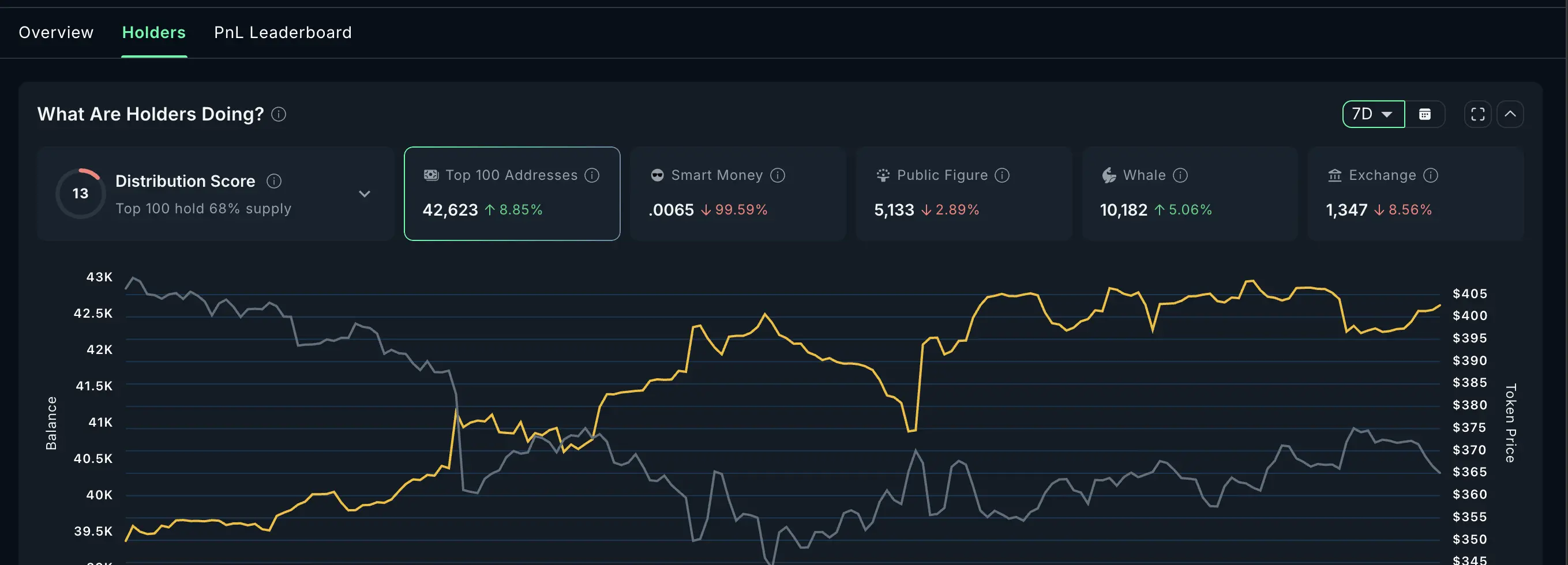 ZEC Accumulation Continues