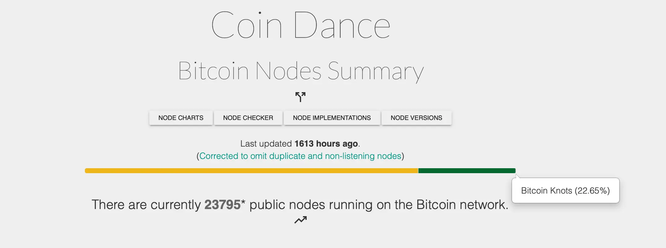 Coin Dance node summary.