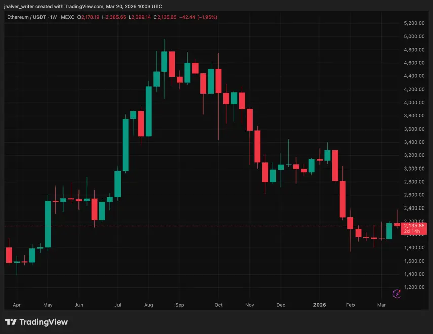 Ethereum, ETH, ETHUSDT