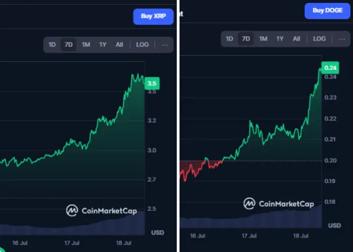 XRPとDogecoinのパフォーマンスチャート