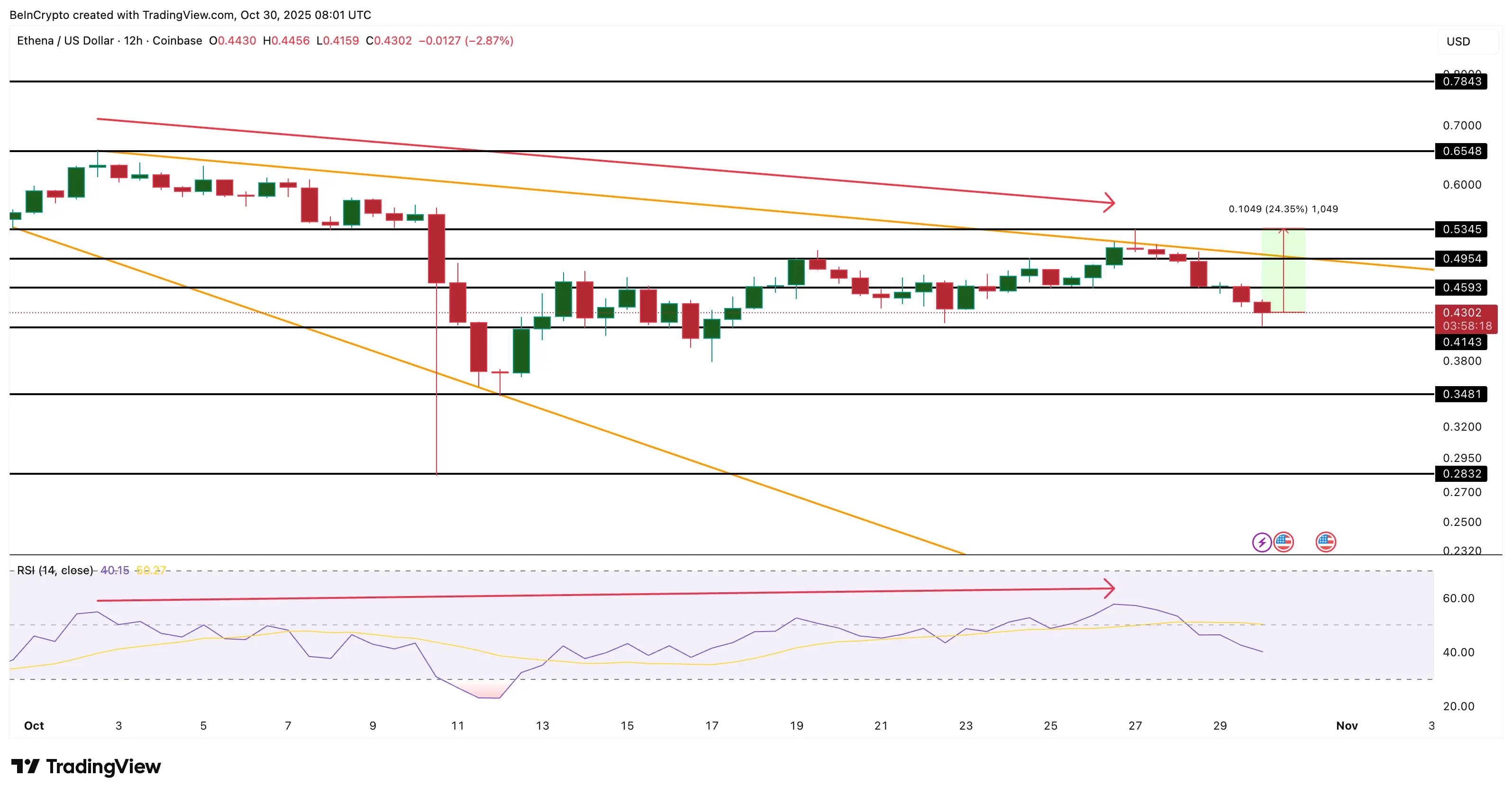 ماذا تشتري الحيتان في سوق العملات الرقمية بعد تخفيض أسعار الفائدة من قبل FOMC؟