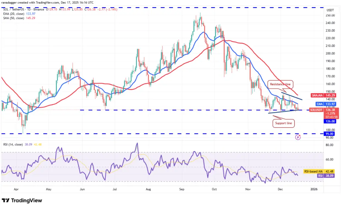ngay-18-12-phan-tich