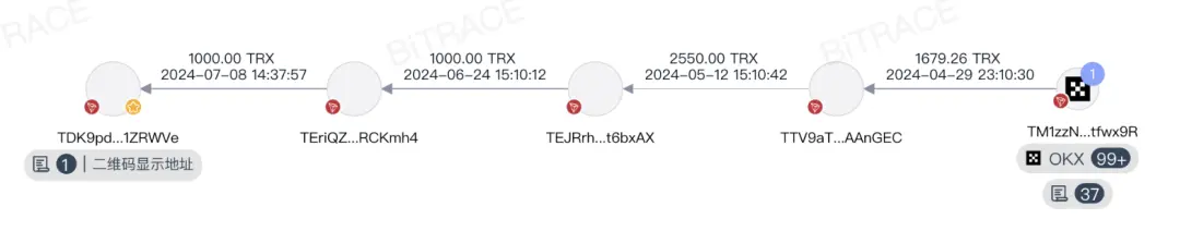 Web3 güvenlik uyarısı丨Görünüşte para transferi testi, aslında varlık hırsızlığı; bilinmeyen kaynaklardan gelen ödeme QR kodlarına dikkat edin
