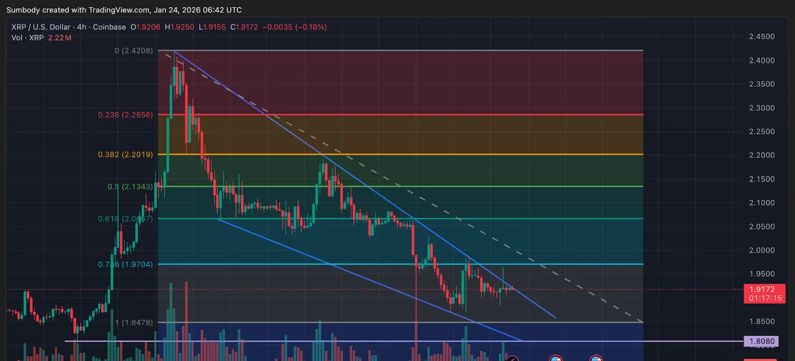 XRP Chart Analysis