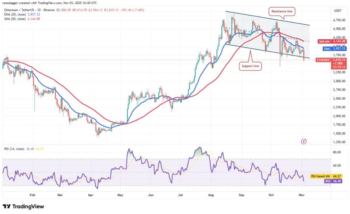 ngay-4-11-phan-tich-ky-thuat
