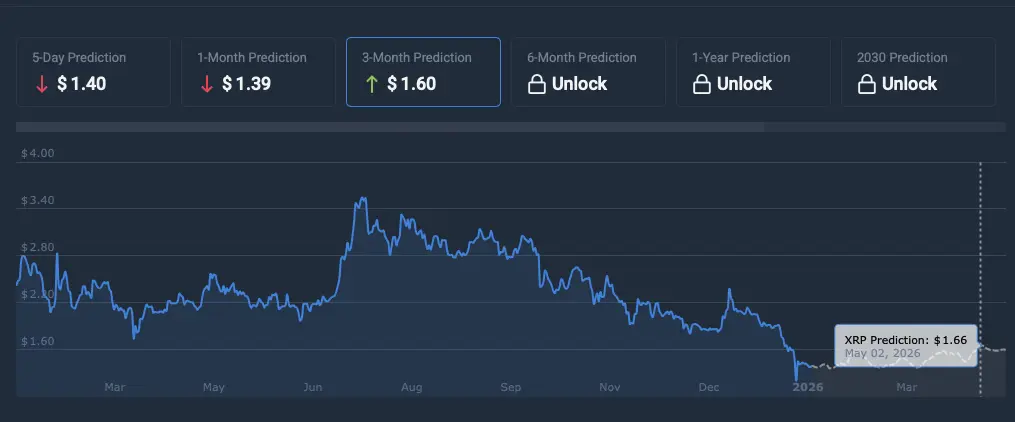 XRP price prediction