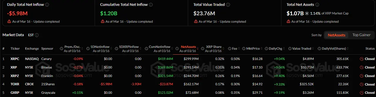 XRP vượt qua BNB về vốn hóa thị trường – Nhưng liệu sự thay đổi này có thể duy trì?