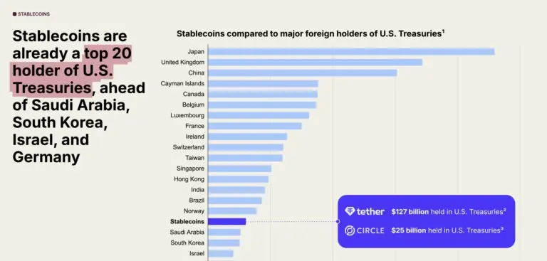 O mercado RWA está passando por um crescimento exponencial, impulsionado pela adoção institucional.