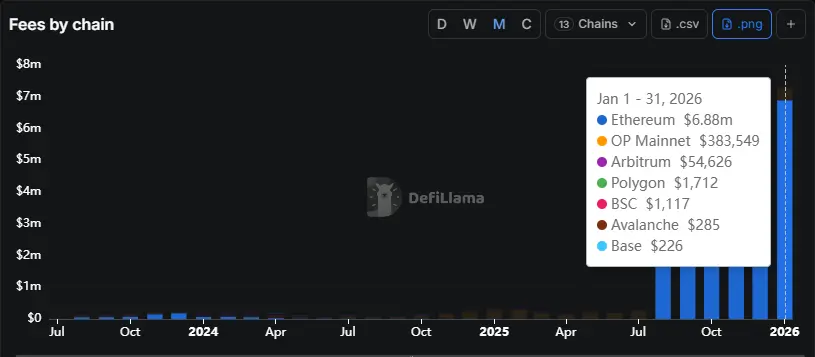 Tại sao Chainlink bổ sung 99.000 LINK vào quỹ dự trữ mà giá vẫn gặp khó khăn?