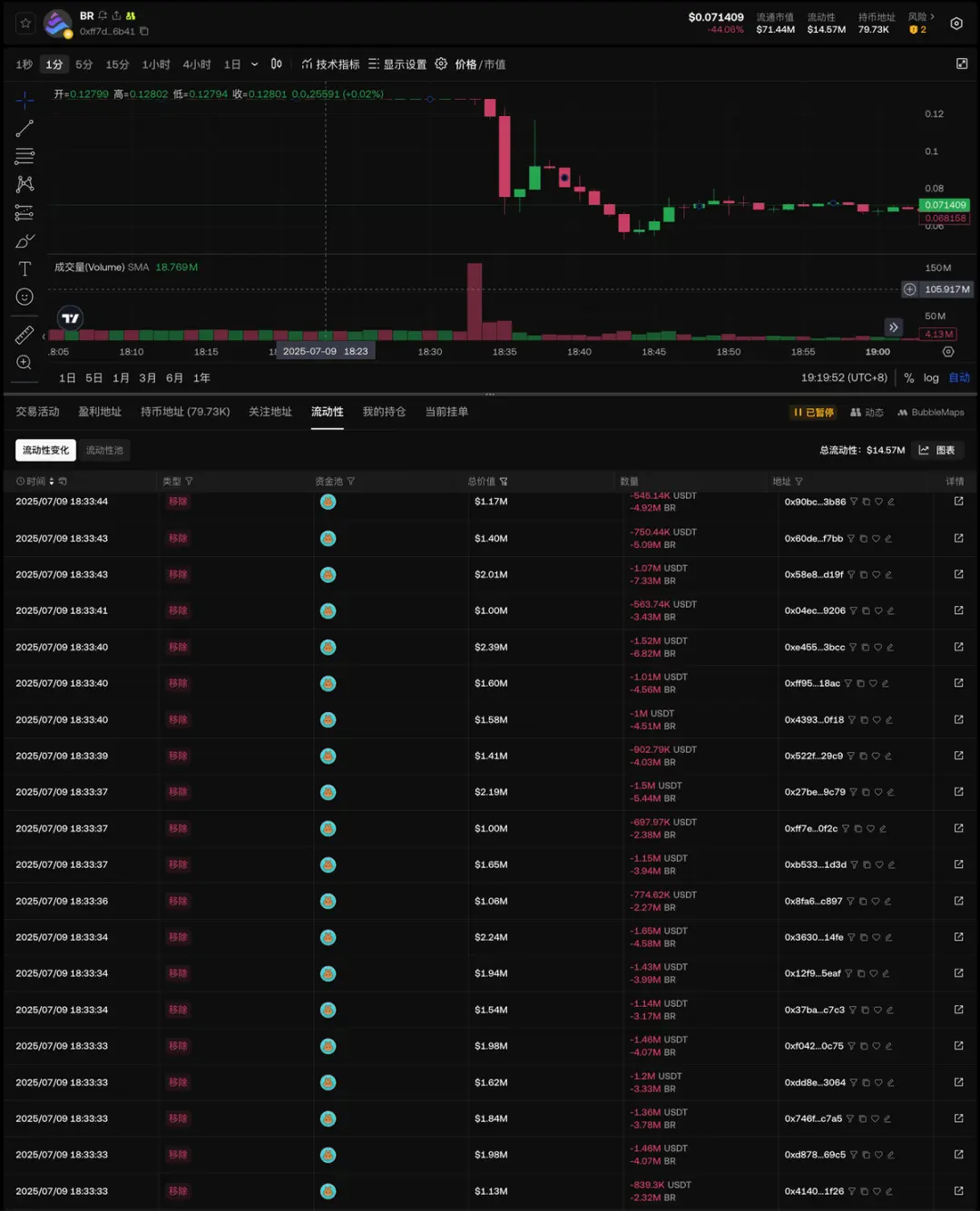 Binance Alpha Star Coin BR tiba-tiba terjun, mengulang pergerakan ZKJ mekanisme Alpha kembali dipertanyakan