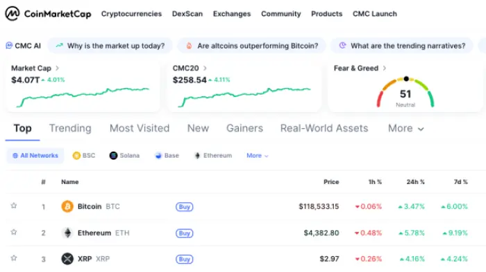 Текущая рыночная капитализация крипторынка по данным CoinMarketCap.