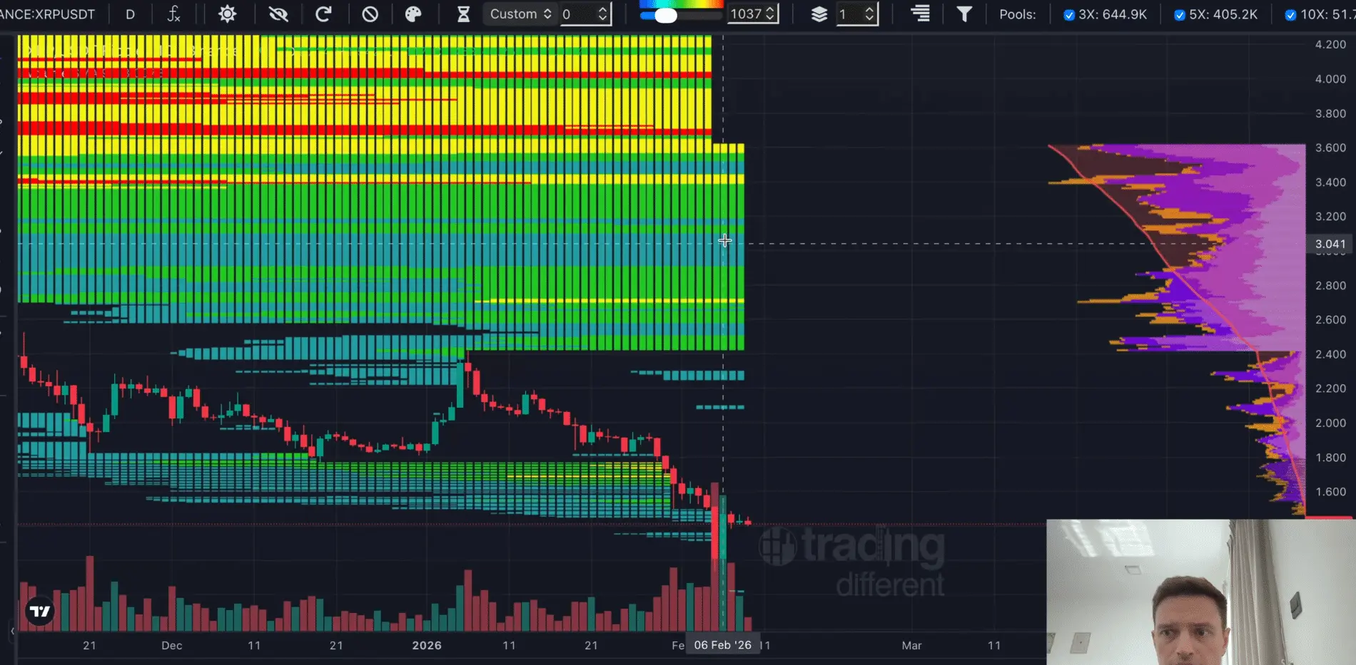 XRP Liquidity CryptoInsightUK