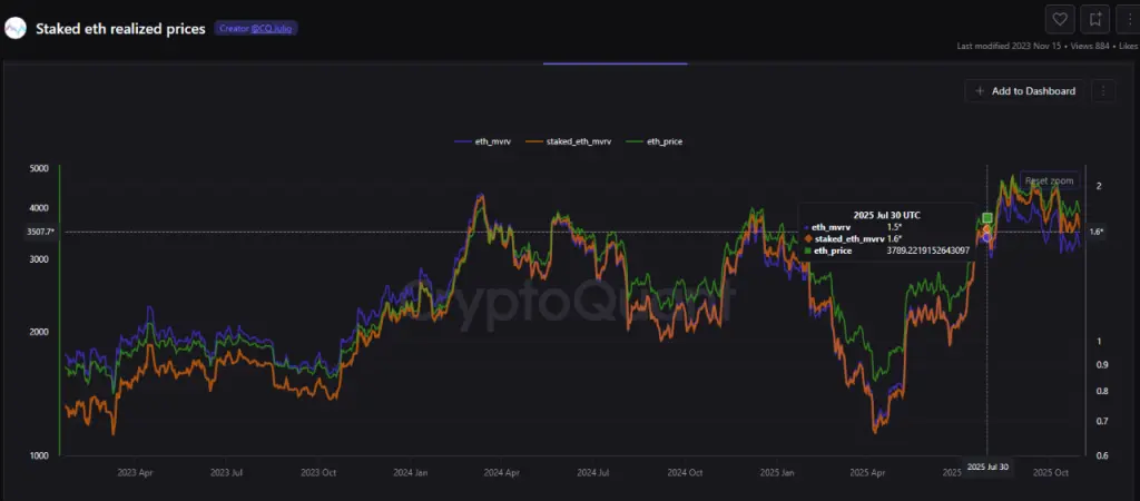 Dự đoán giá Ethereum 2025: Hoạt động trên chuỗi gợi ý ETH nhắm đến $5,600