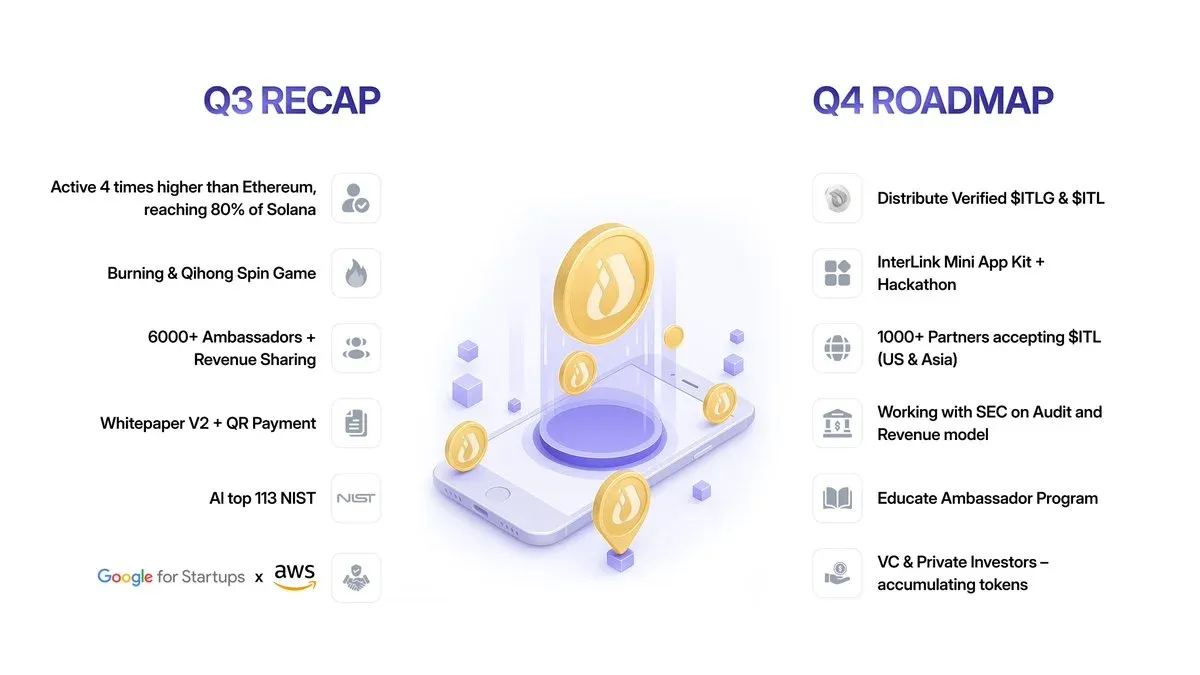 Plans dInterlink