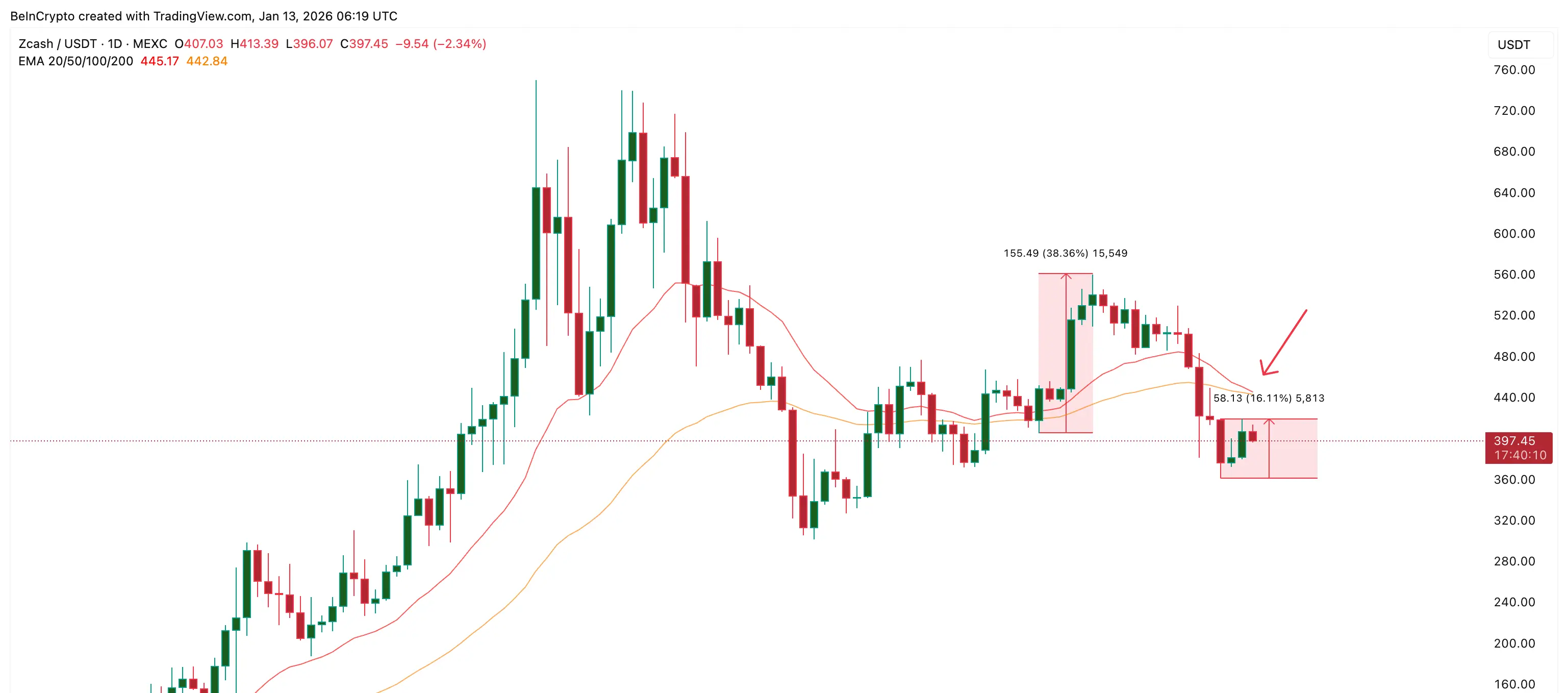 Structural Risk Looms