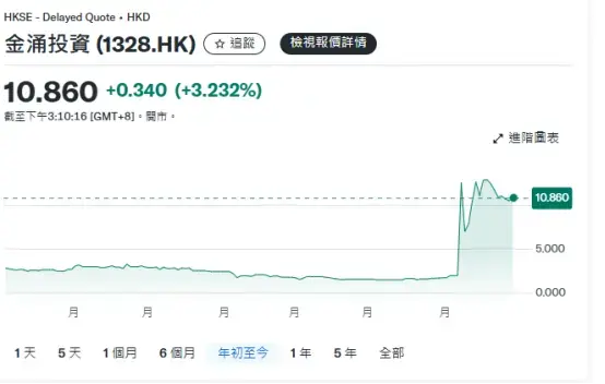stablecoin peraturan akan segera berlaku, pasar Hong Kong bergolak
