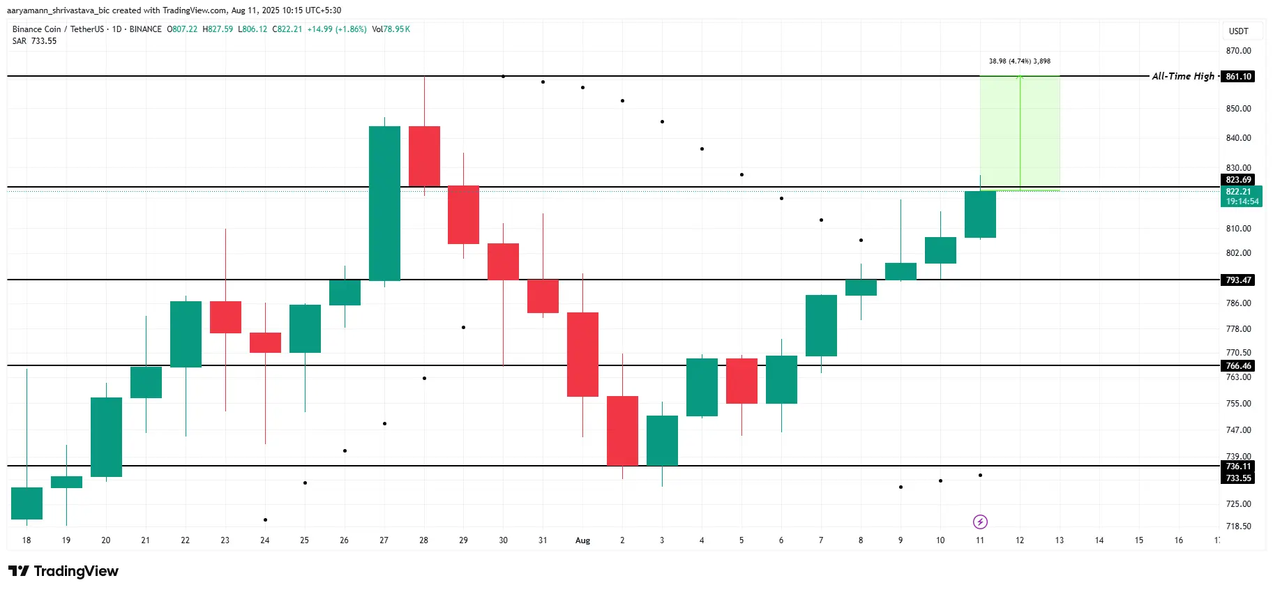 altcoin