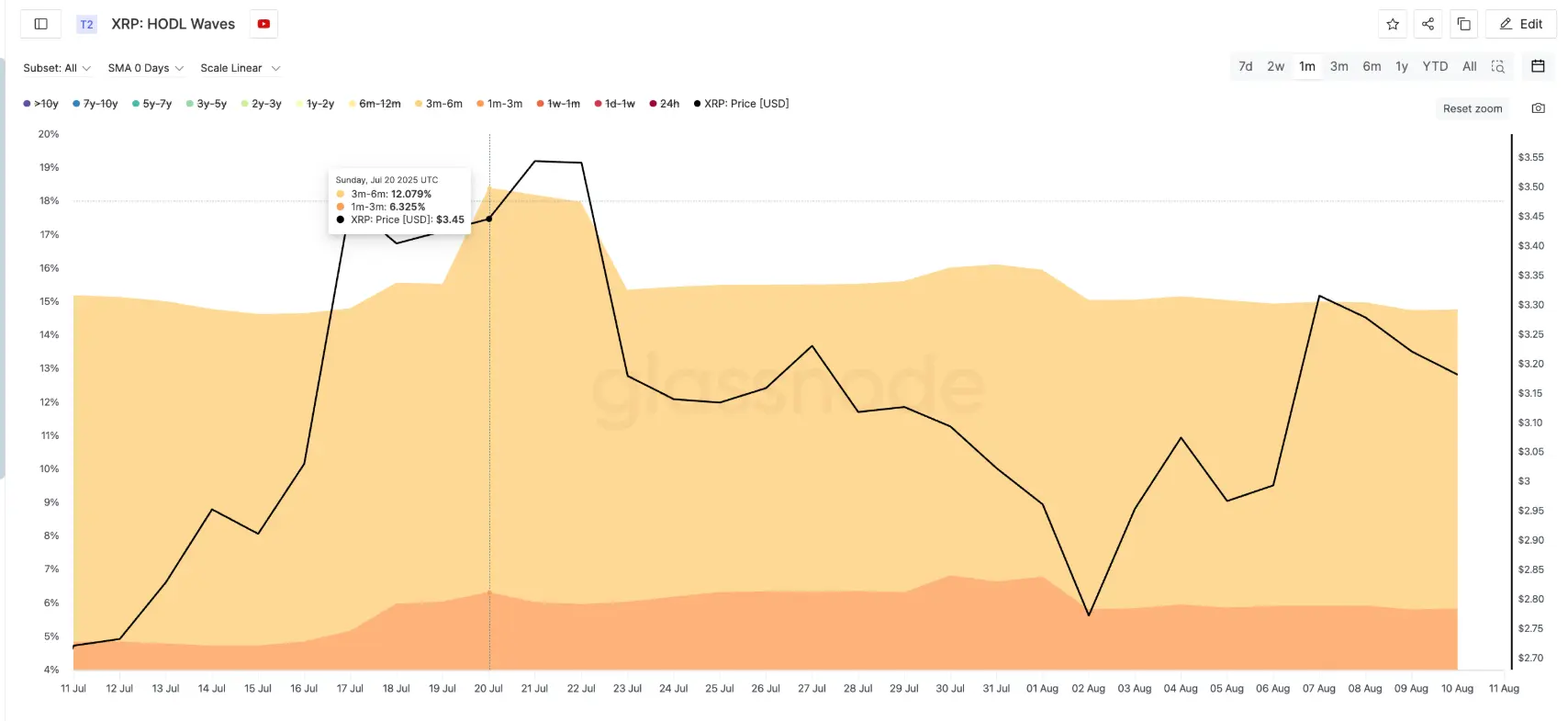 xrp-tang