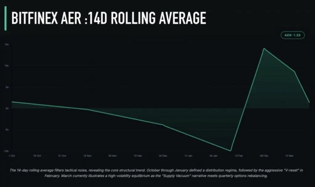 Bitfinex: Fragile Market Conditions Test Bitcoin’s Long-Term Bullish Potential