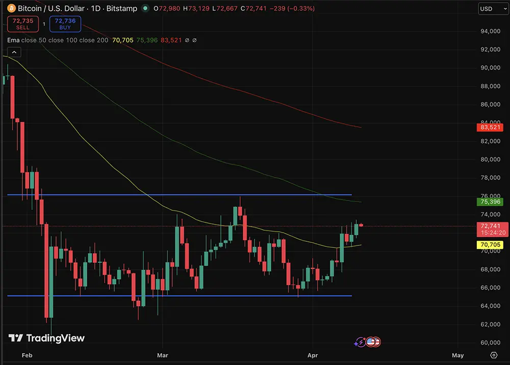 比特币技術分析