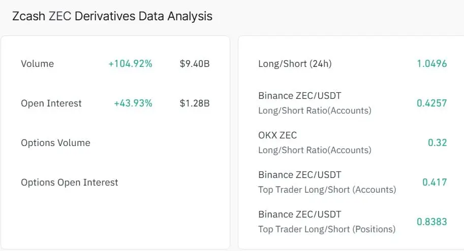 トレーダーがZEC価格を875ドルに達すると目標とする理由は次のとおりです