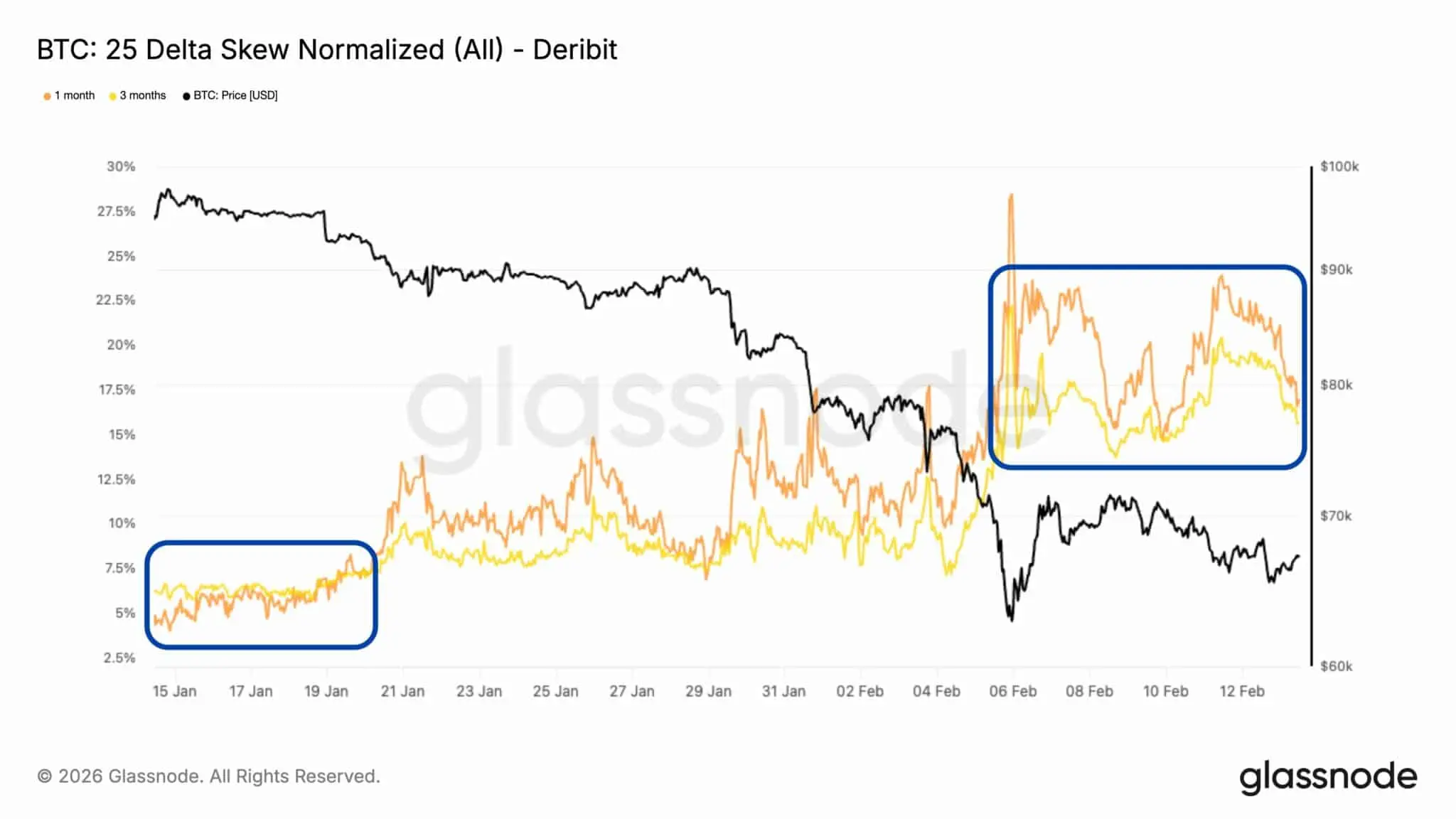 Đà tăng trưởng của thị trường altcoin phục hồi về mức “trung lập” – Liệu mùa altcoin sắp đến?