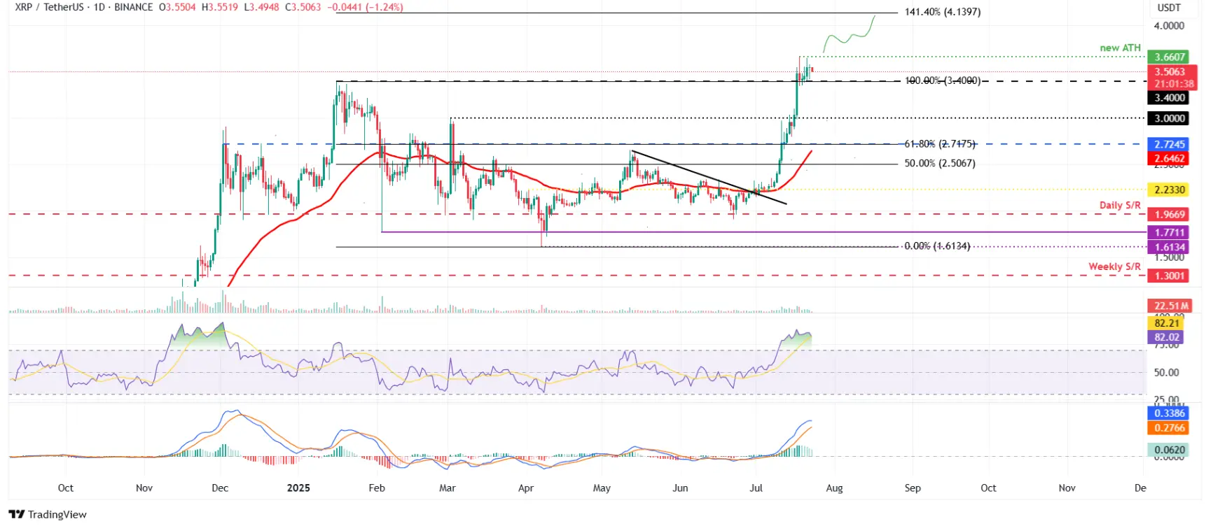 btc-xrp-eth