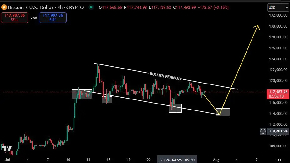 BTC/USD gráfico de 4 horas.