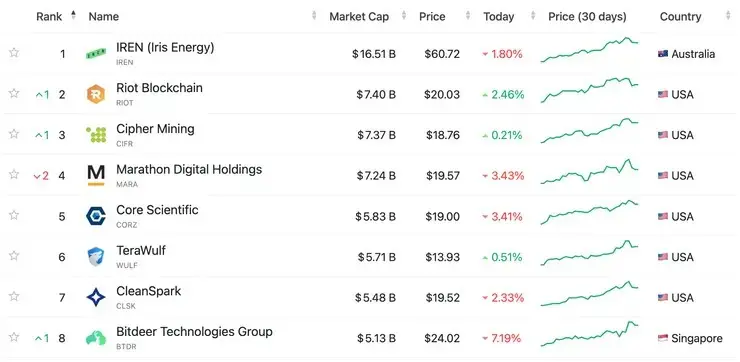 top krypto ťažiarske spoločnosti