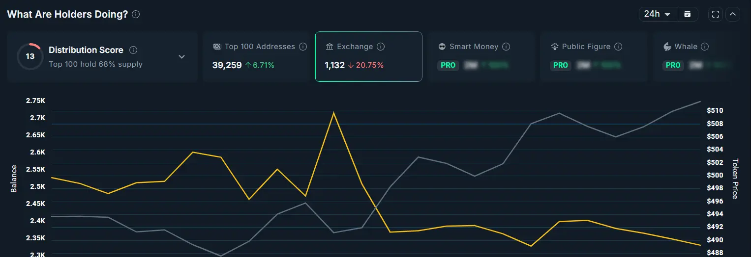 ZEC Exchange Holdings