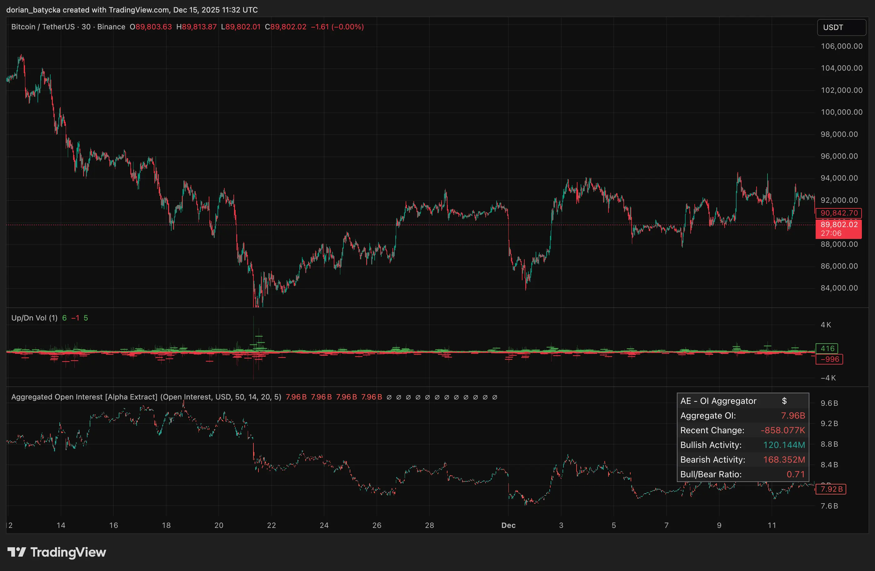 Bitcoin, Ethereum options expiry puts max pain levels to the test Dec. 20 - 2