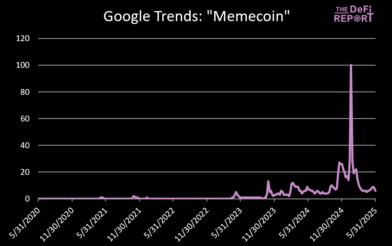 情绪、信仰和社区，Meme币是否有"基本面"？