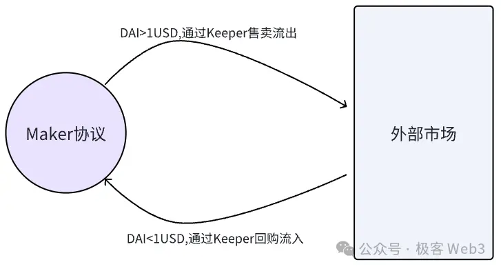 Giải thích Stable++: Sử dụng cơ chế CDP, giao thức Stablecoin đầu tiên của RGB++Layer