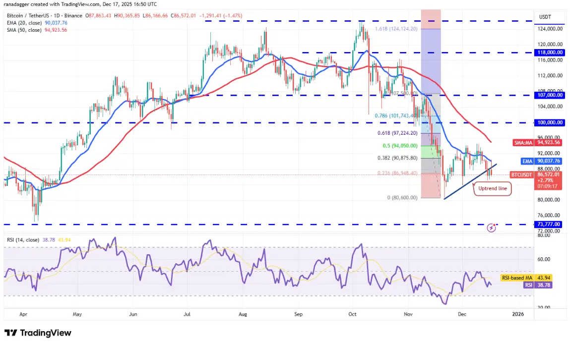 ngay-18-12-phan-tich