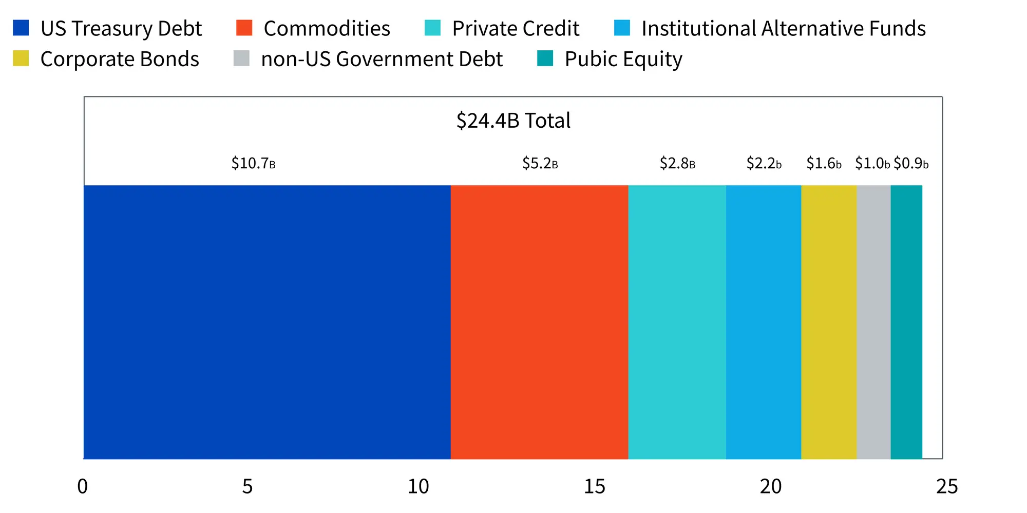 Wisdom Tree + Glassnode: Reframing Blockchains as Economic Systems