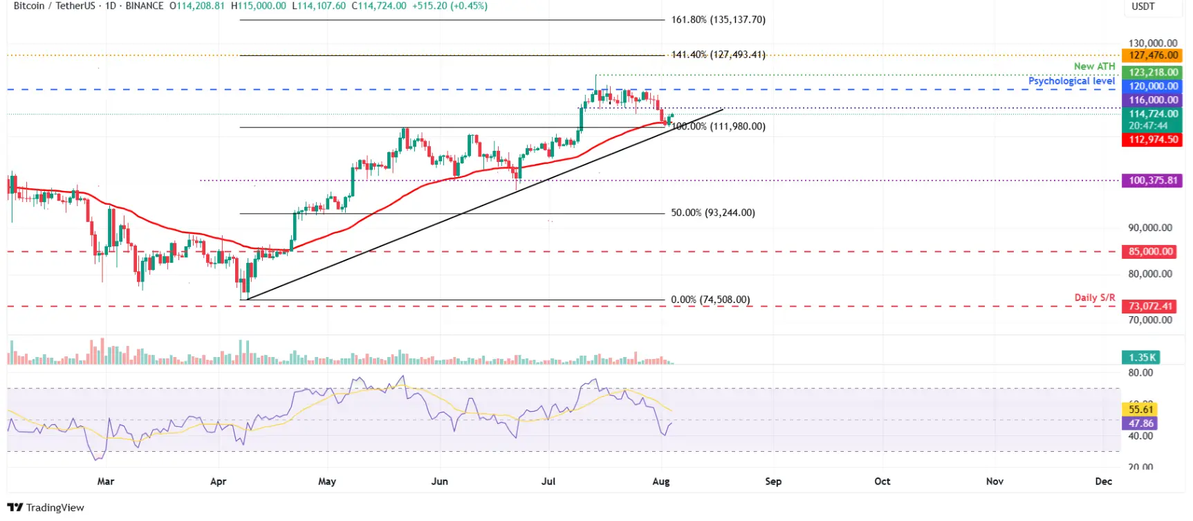 BTC-ETH-XRP