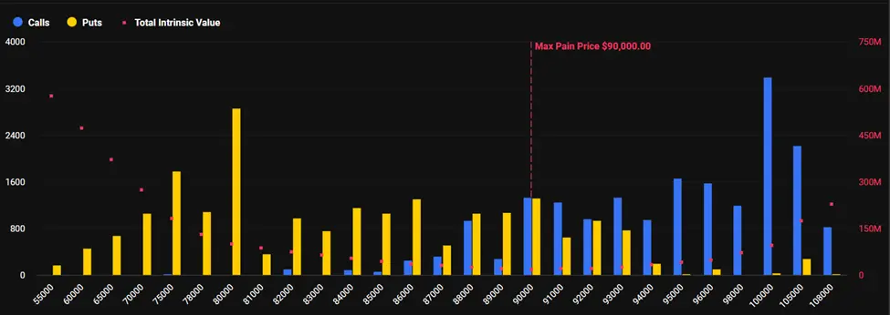 Expiring Bitcoin Options
