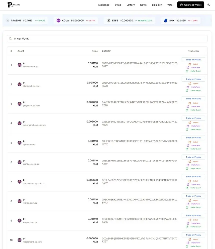 Pi Coin falso aparece no Prashu DEX em meio a rumores de integração Stellar não confirmados