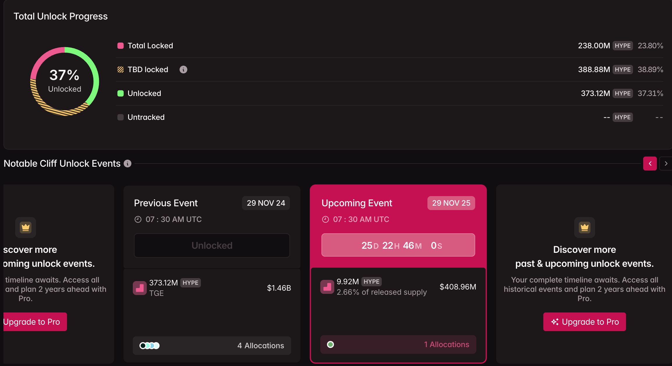 Hyperliquid (HYPE)面臨重大挑戰