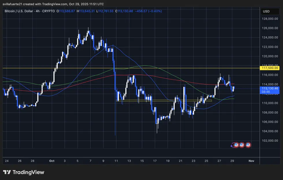 BTC berkonsolidasi di bawah $115K | Sumber: grafik BTCUSDT di TradingView