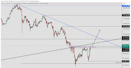 Bitcoin Cup and Handle Pattern
